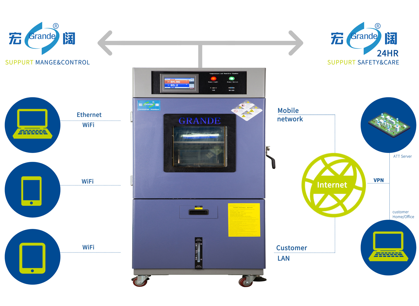 Two Zone Thermal Shock Test Chamber