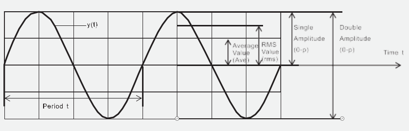 Vibration basic Knowledge