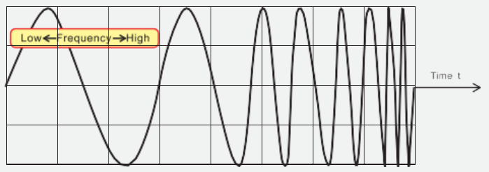 Vibration basic Knowledge