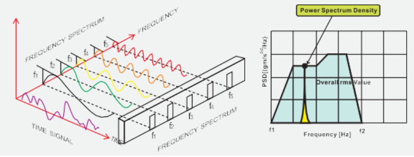 Vibration basic Knowledge